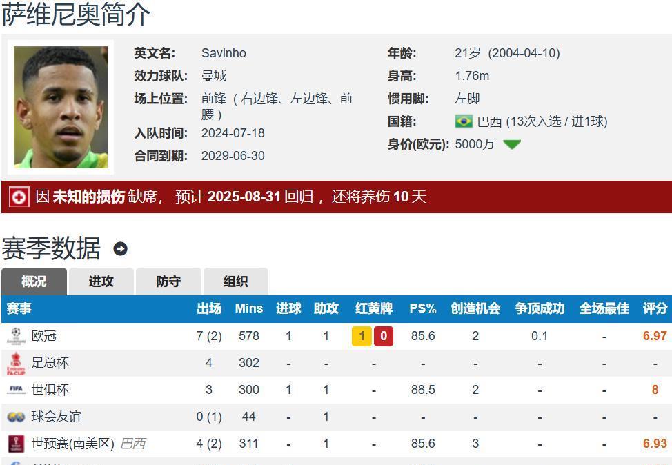 万欧报价萨, 上赛季, yid