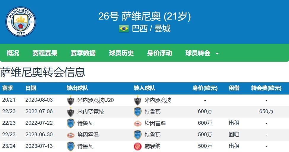 望踢上主力, 渴望签下萨, msn