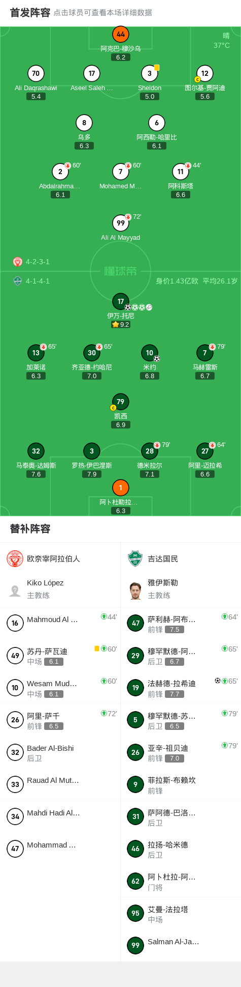 欧奈宰阿拉, 球命中