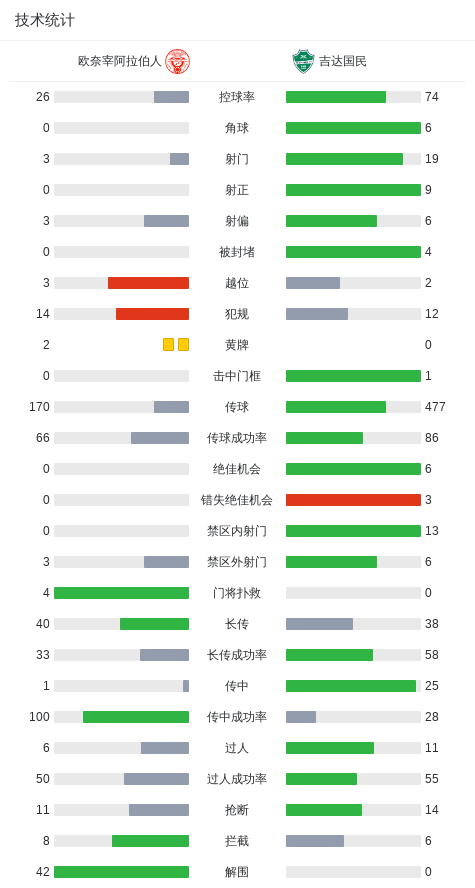 日沙特国王, div