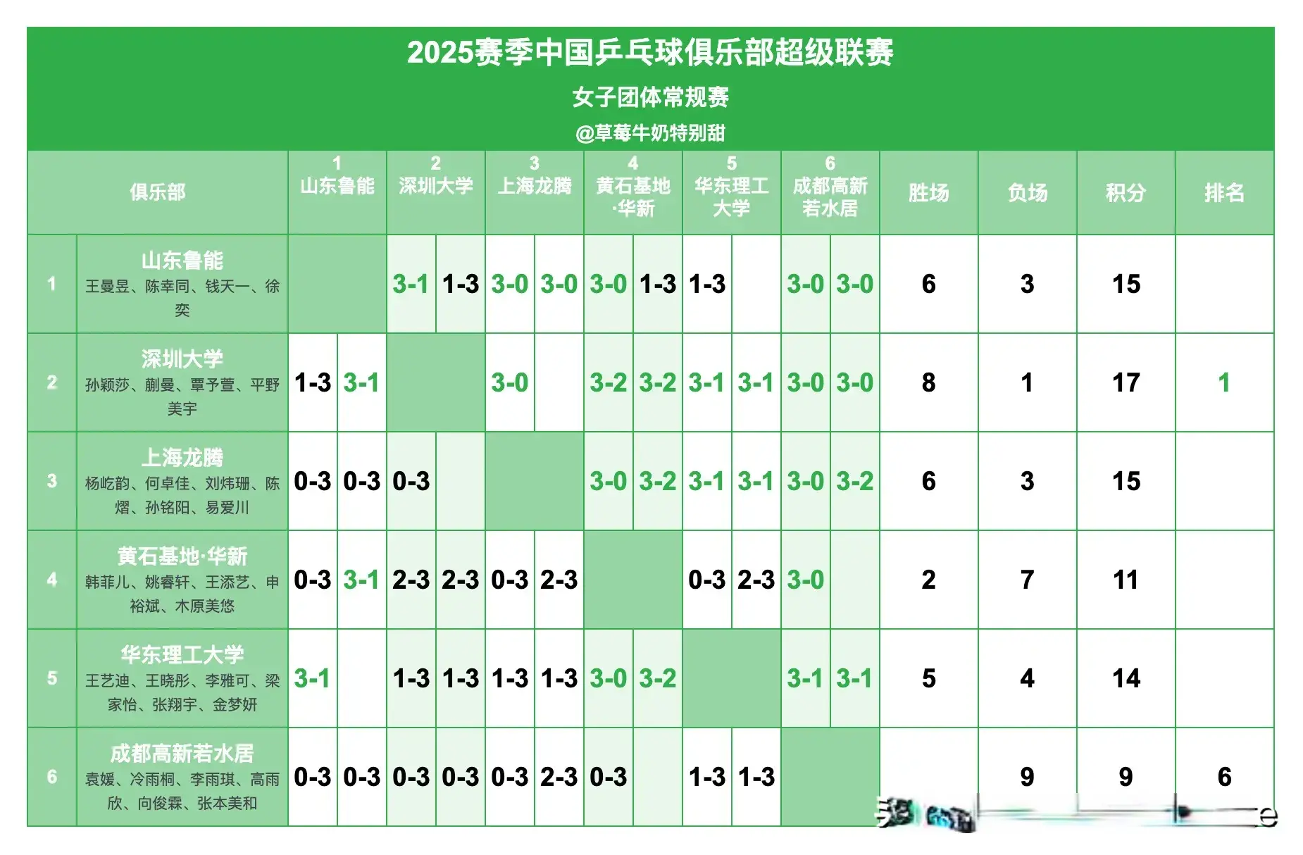 期待大家的, yid