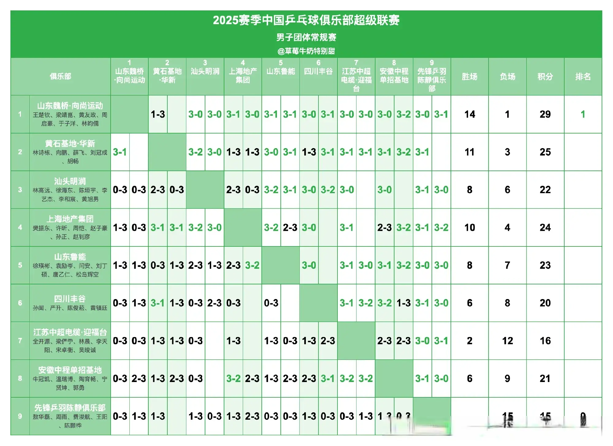 AA, 乒超联赛最