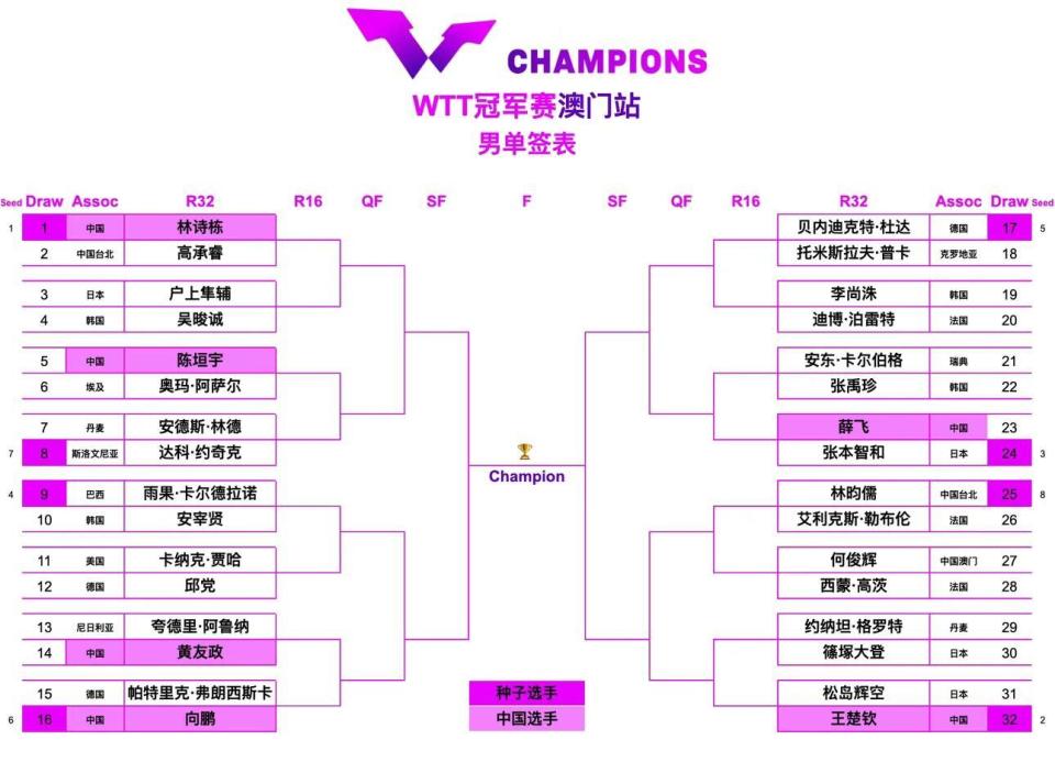 连续多站赛, 锁定胜局, https