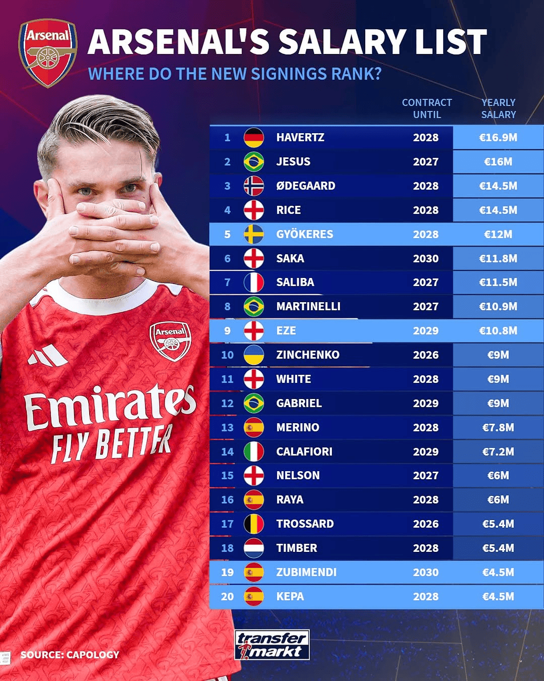 赖斯, 哲凯赖什 赖斯, 哲凯赖什
